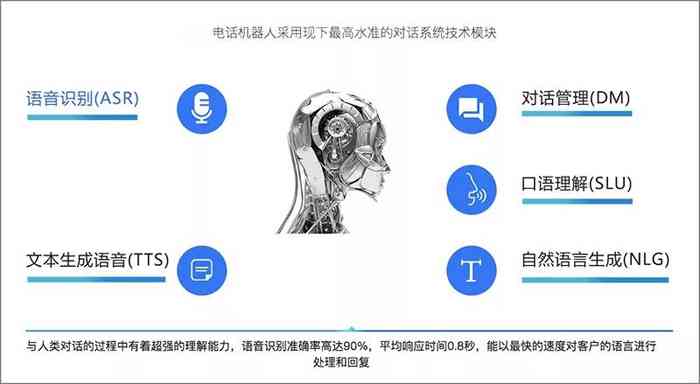 AI智能写作机器人：使用方法、SCI应用、推荐及软件平台选择