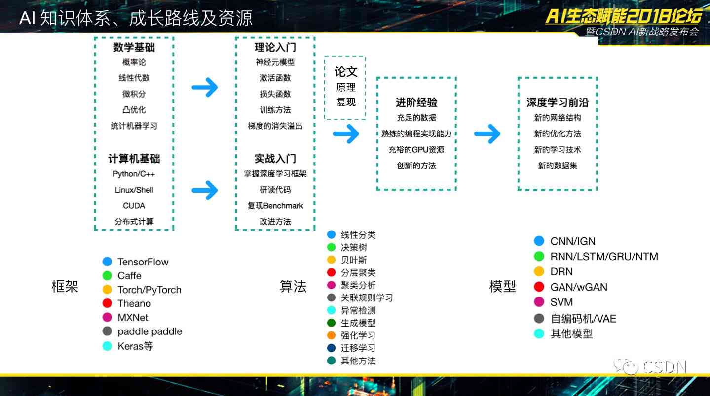 2021年AI脚本编写指南：全面涵AI开发、应用与优化策略