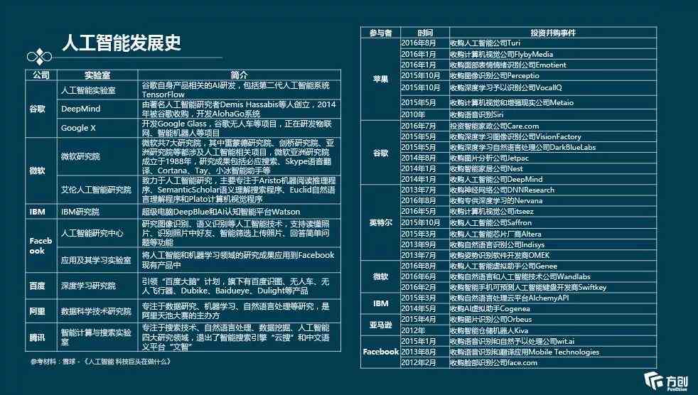 2021年AI脚本编写指南：全面涵AI开发、应用与优化策略