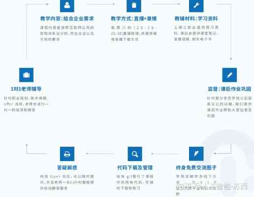 AI教研平台培训攻略：快速上手与全面提升实战技能