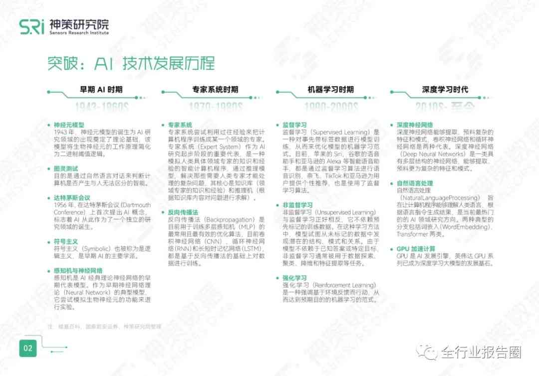 AI生成奖学金申请演示文稿：全面攻略与高效展示技巧