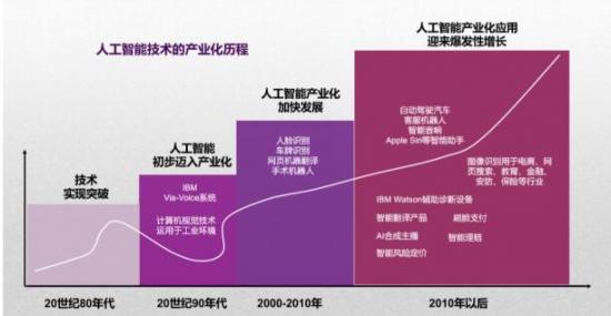 AI赋能创作：从构思到出版的一站式智能解决方案