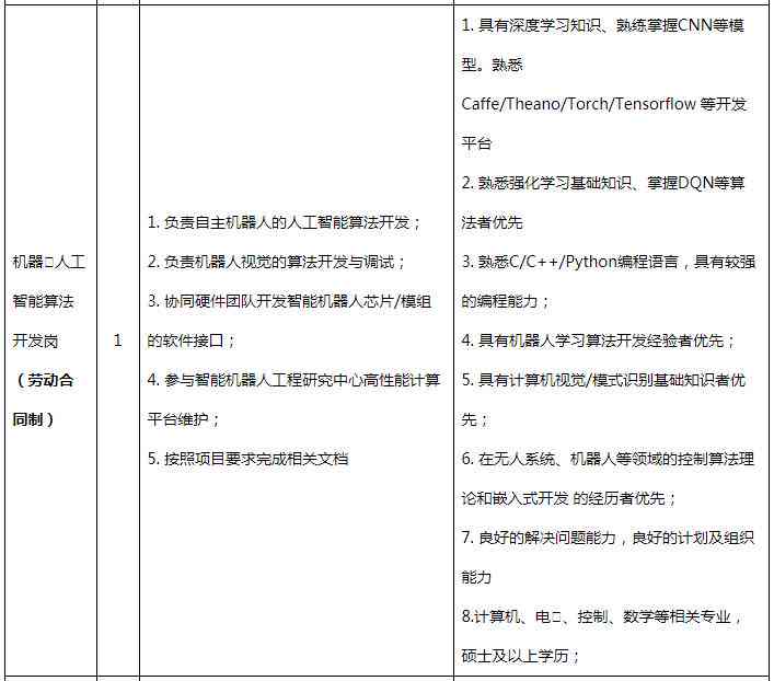 人工智能培训专家：训练师招聘与训练信息汇总