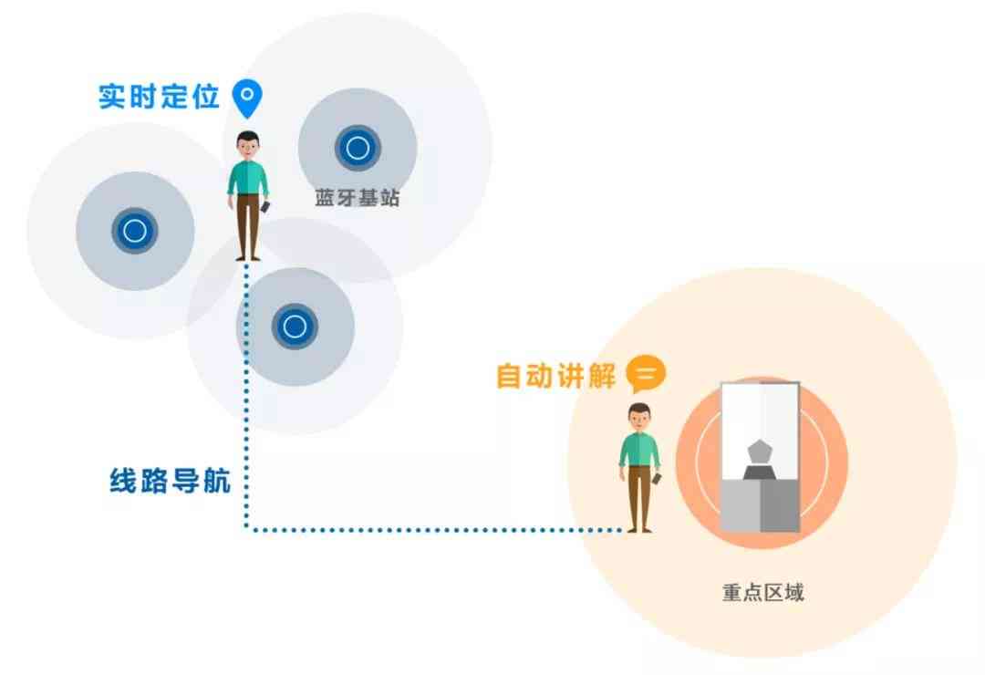 AI绘画生成火爆原因解析：揭秘技术革新与社交媒体互动的热潮背后