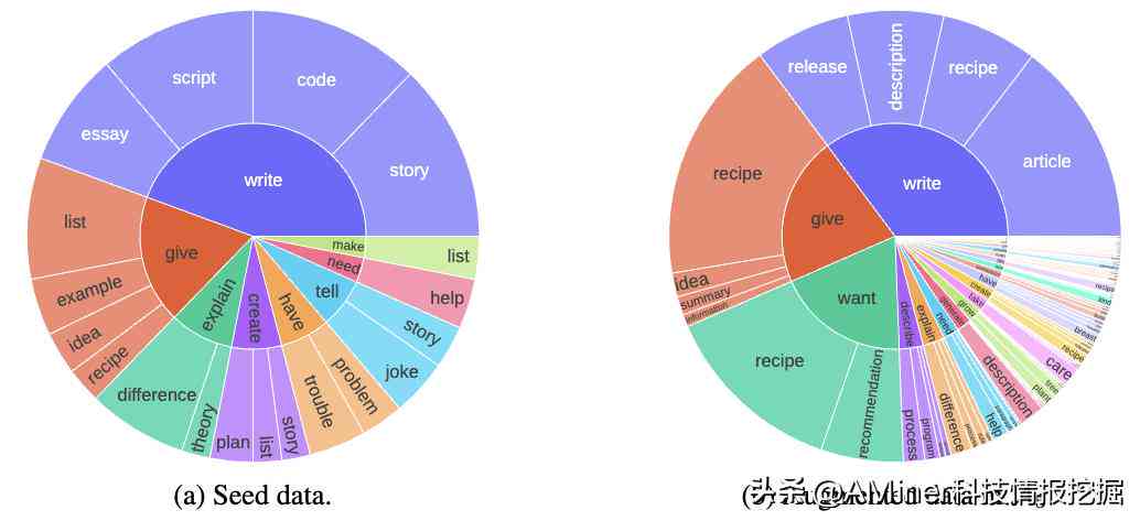 ai课程培训营销环境分析报告：论文总结与研究报告全文