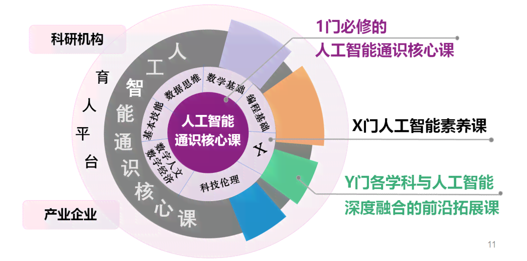 人工智能培训课程：全方位体系化学路径与专业培训课程架构