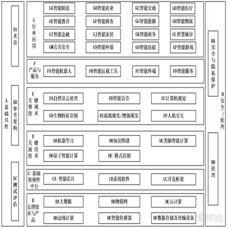 人工智能培训课程：全方位体系化学路径与专业培训课程架构