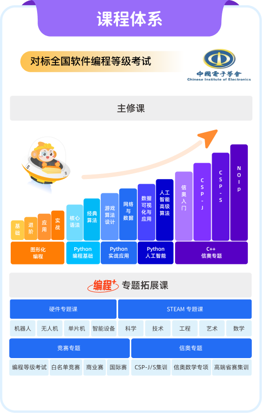 昆明AI软件培训学校综合评估：哪家课程质量高、师资强、就业前景好？