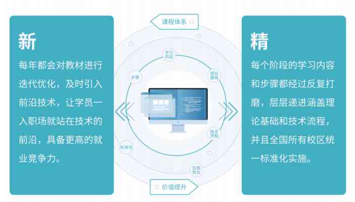 昆明AI软件培训学校综合评估：哪家课程质量高、师资强、就业前景好？