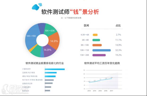 昆明AI软件培训学校综合评估：哪家课程质量高、师资强、就业前景好？