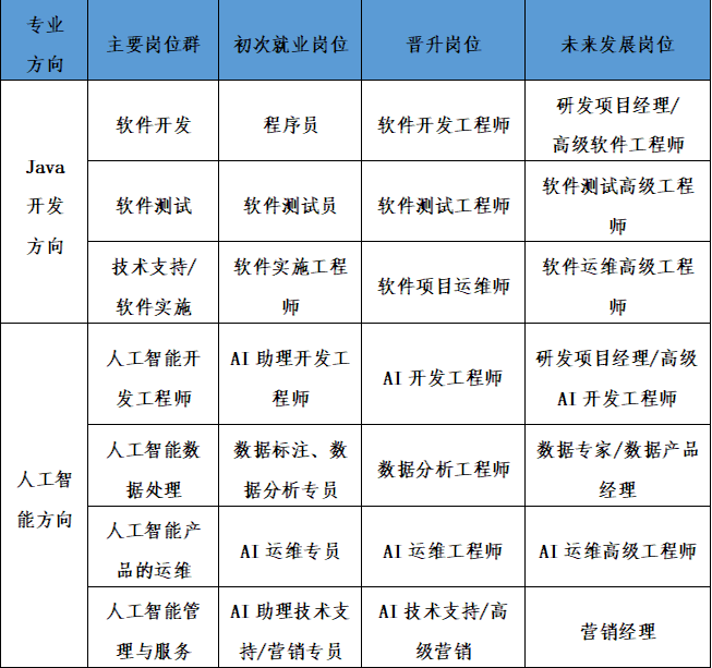 昆明AI软件培训学校综合评估：哪家课程质量高、师资强、就业前景好？