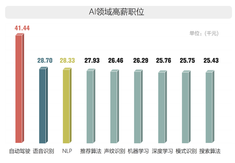 昆明AI软件培训学校综合评估：哪家课程质量高、师资强、就业前景好？