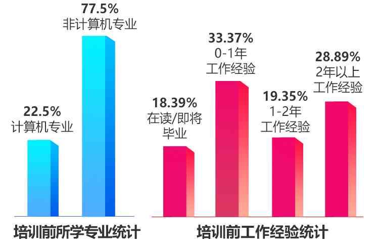 昆明AI软件培训学校综合评估：哪家课程质量高、师资强、就业前景好？