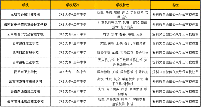 昆明ai软件培训学校哪家好点：2023选择推荐