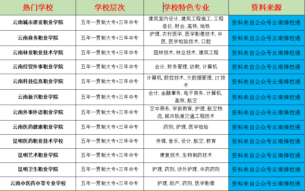 昆明ai软件培训学校哪家好点：2023选择推荐