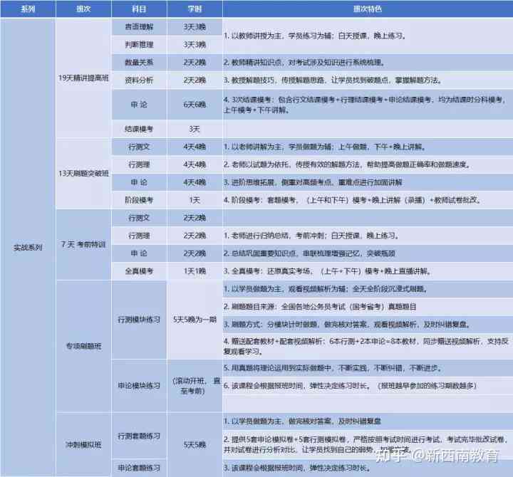 昆明软件培训哪家强？2023最新昆明软件培训机构排名与综合评测指南