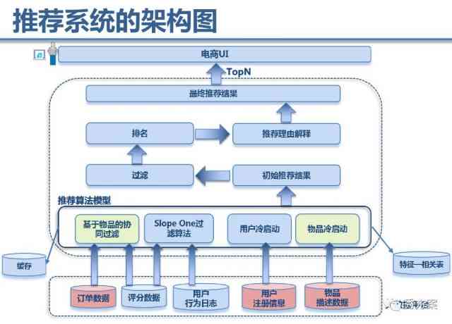 AI技术在立体空间构建与解析中的应用与实现：全方位攻略与案例分析