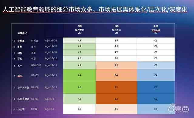 ai培训机构有哪些：北京、武汉等城市精选名单