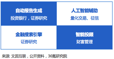 AI自动生成数字格式指南：涵多种应用场景与技巧解析