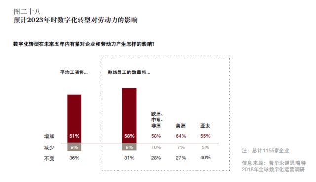 AI设计数字指南：从基础构建到高级应用全解析