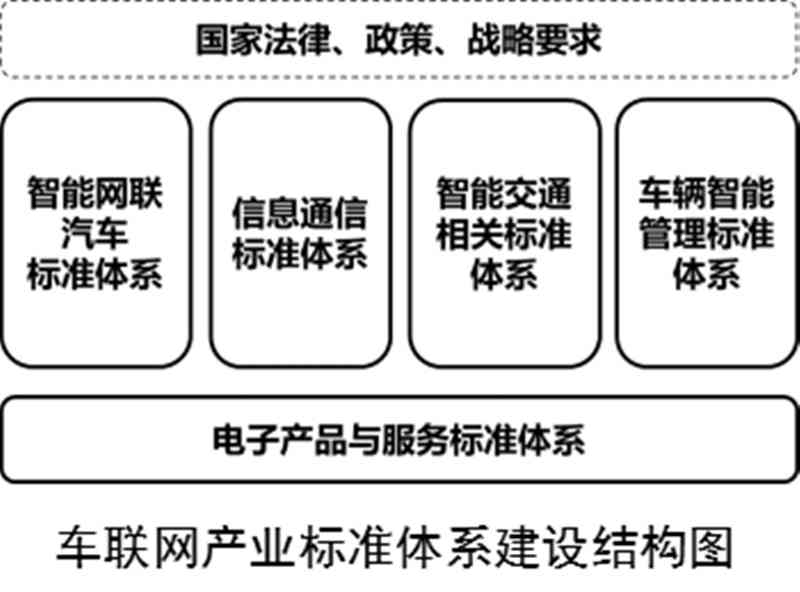 AI设计数字指南：从基础构建到高级应用全解析