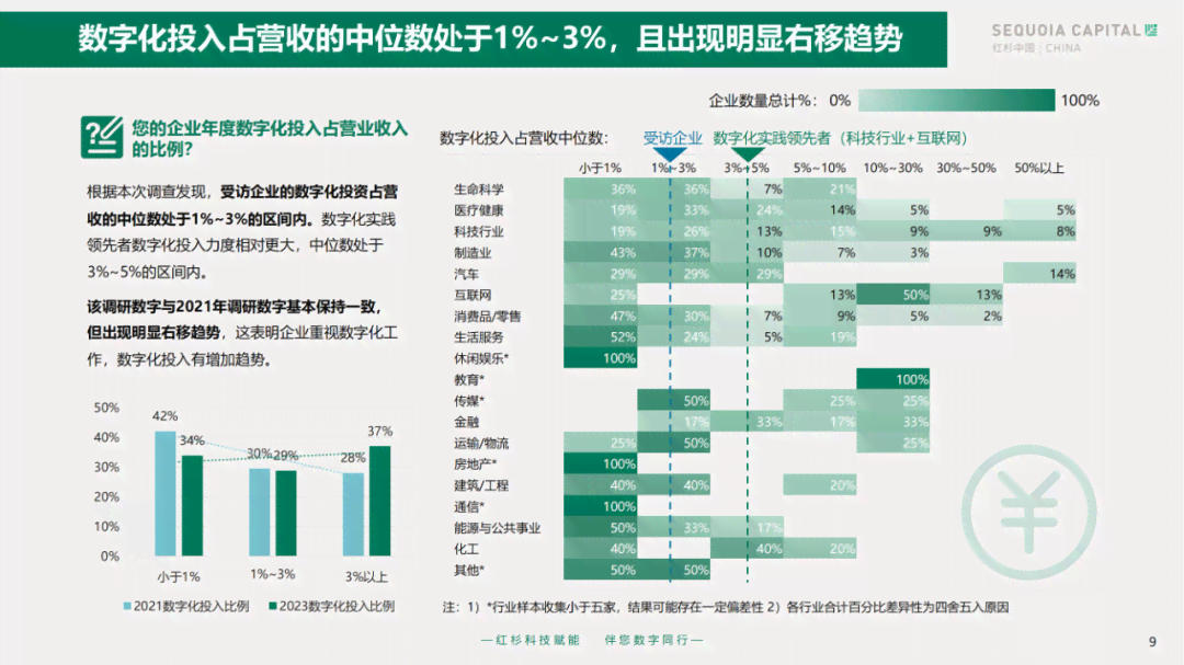 ai怎么自动生成数字