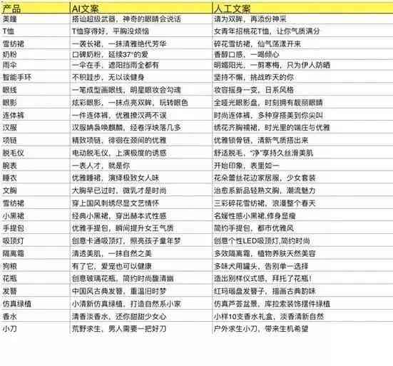 AI智能文案生成器：永久免费，一键解决文章创作、营销推广等多场景需求