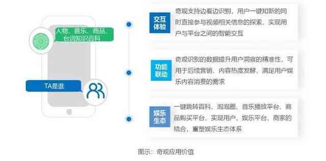 利用先进AI技术打造多功能内容生成器：覆用户搜索需求的全面解决方案