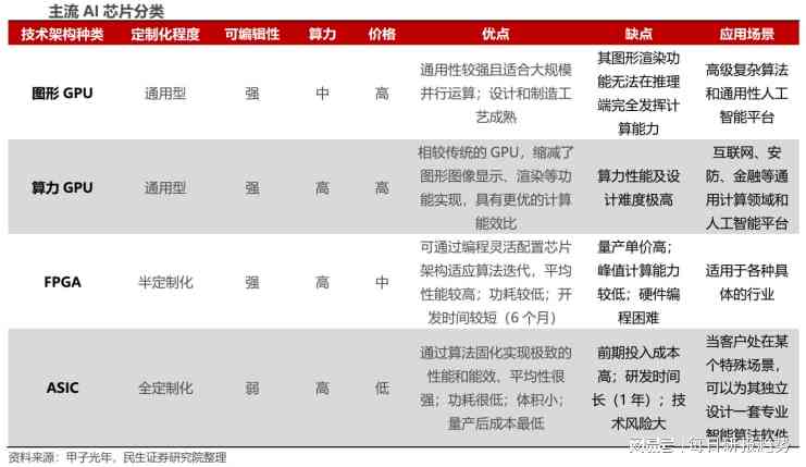 AI领域：挑战、潜力股票及技术掌握全景解析