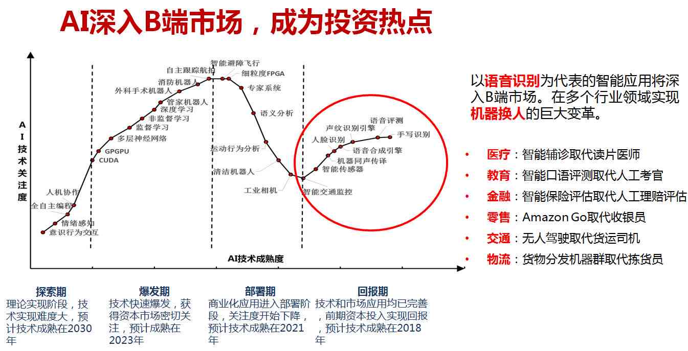 AI领域：挑战、潜力股票及技术掌握全景解析