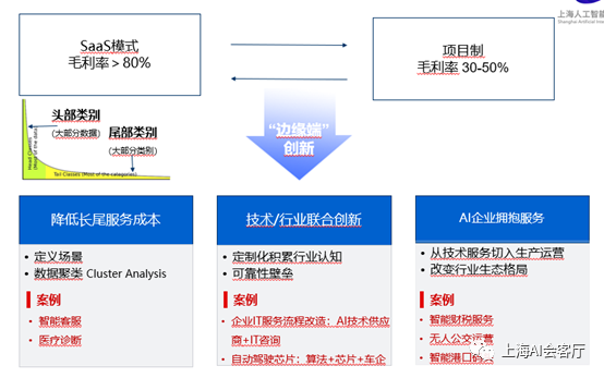 AI领域：挑战、潜力股票及技术掌握全景解析