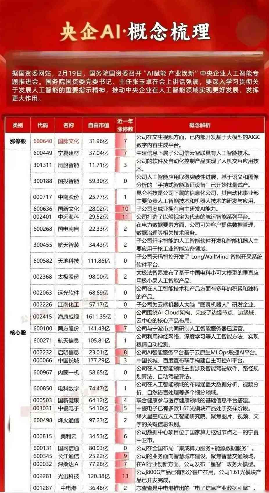 AI领域：挑战、潜力股票及技术掌握全景解析