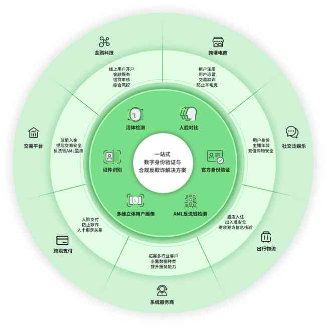 AI生成模型技术解析：全面覆应用场景与用户常见问题解答