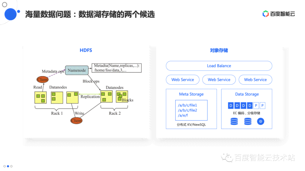 AI生成模型技术解析：全面覆应用场景与用户常见问题解答