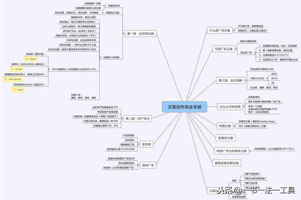 智能写作助手：全面覆内容创作、文案策划与自动化编辑解决方案