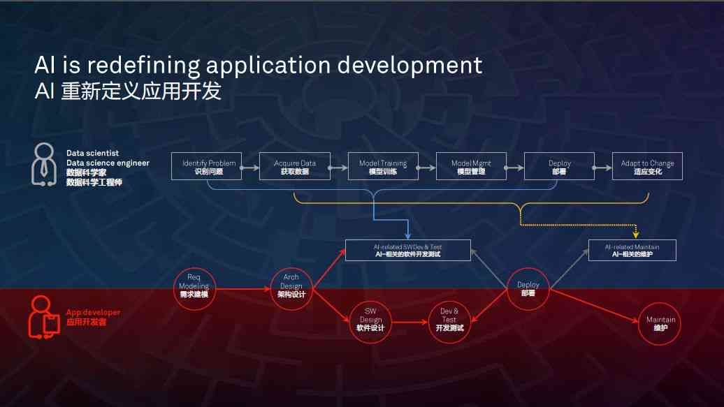 智能AI设计解决方案