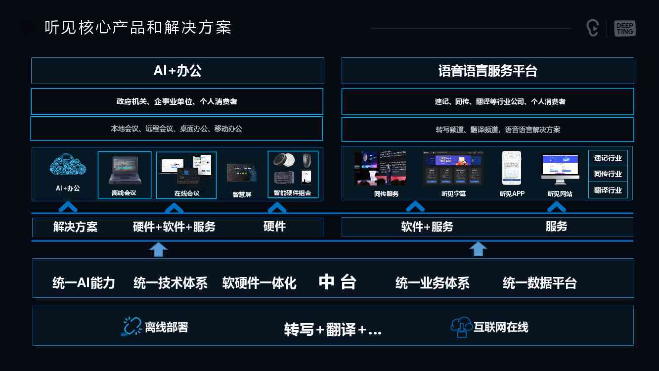 智能AI设计解决方案