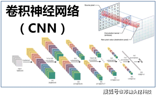 AI技术实战案例解析：涵多个行业应用与解决方案