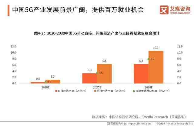 AI技术文章：深度解析、应用案例与未来发展前景综述