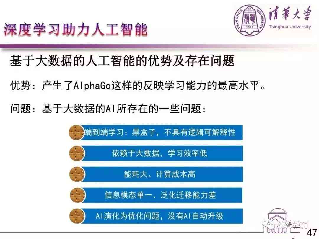 AI技术文章：深度解析、应用案例与未来发展前景综述