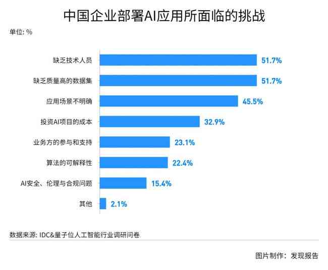 鲲云智能技术助力人工智能应用：全面的人工智能分析与智能应用解析