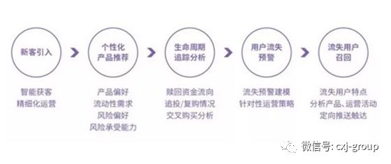 鲲云智能技术助力人工智能应用：全面的人工智能分析与智能应用解析