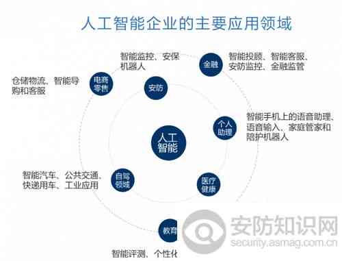 鲲云智能技术助力人工智能应用：全面的人工智能分析与智能应用解析