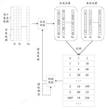 ai技术方案写作