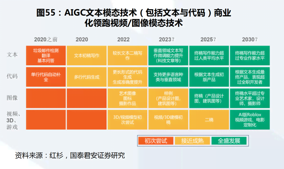 ai生成的画高价拍卖