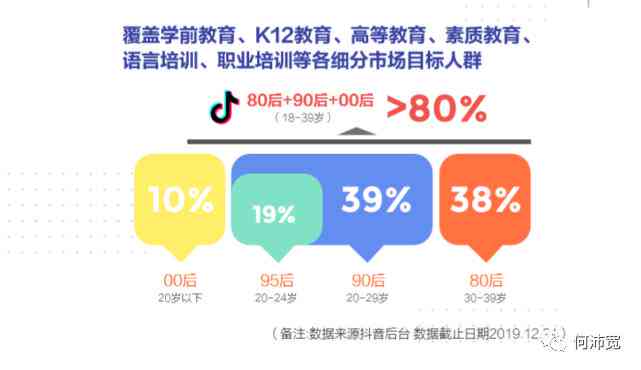 抖音培训：学费、班型、收获感想、防骗指南及前十名机构一览