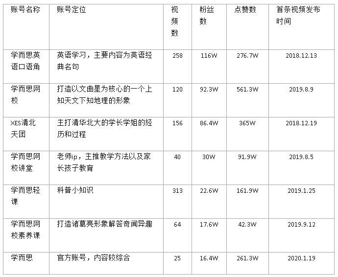 抖音培训：学费、班型、收获感想、防骗指南及前十名机构一览