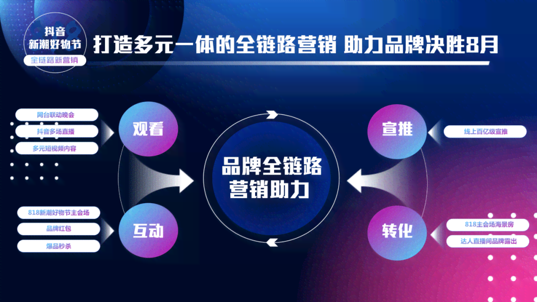 抖音电商直播运营培训：全面掌握视频课程，提升店铺业绩