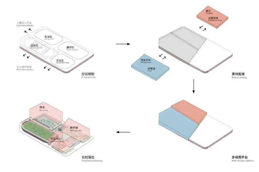 室内装修必备：推荐好用室内设计生成工具与软件，轻松打造建筑之美