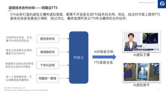 根据语音生成画的ai软件：综合名称与动画生成功能探究